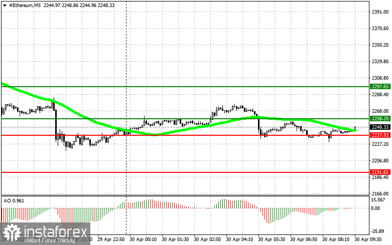 Рекомендации по торговле на рынке криптовалют на 30 апреля