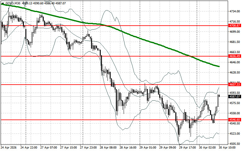 Изображение больше не актуально
