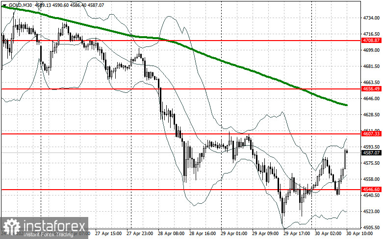 Золото продолжает штормить после решения ФРС