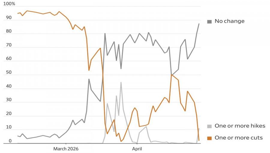 ����������� ������ �� ���������