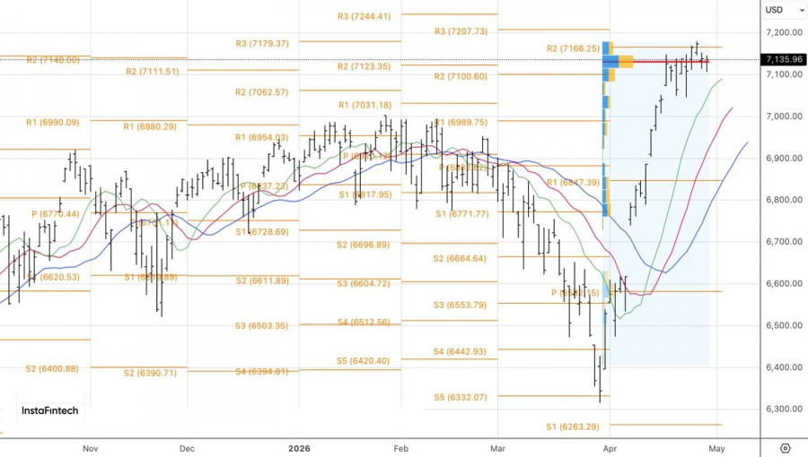 ����������� ������ �� ���������