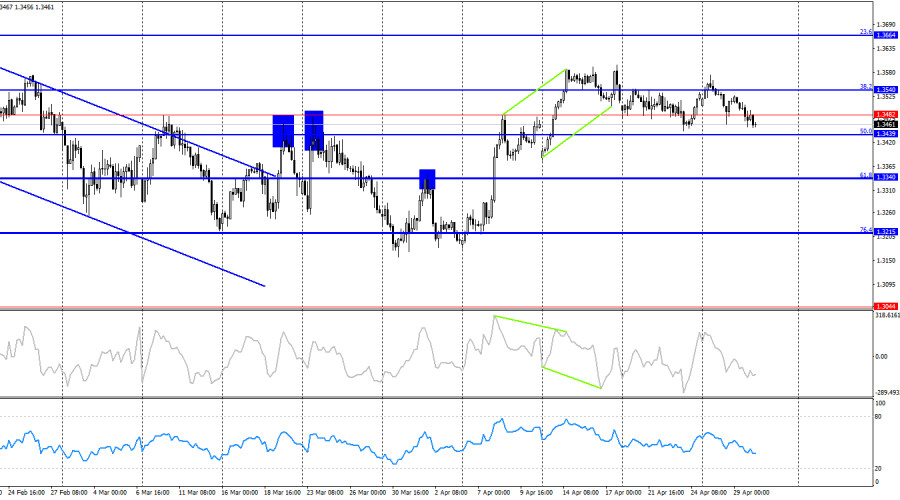 Изображение больше не актуально