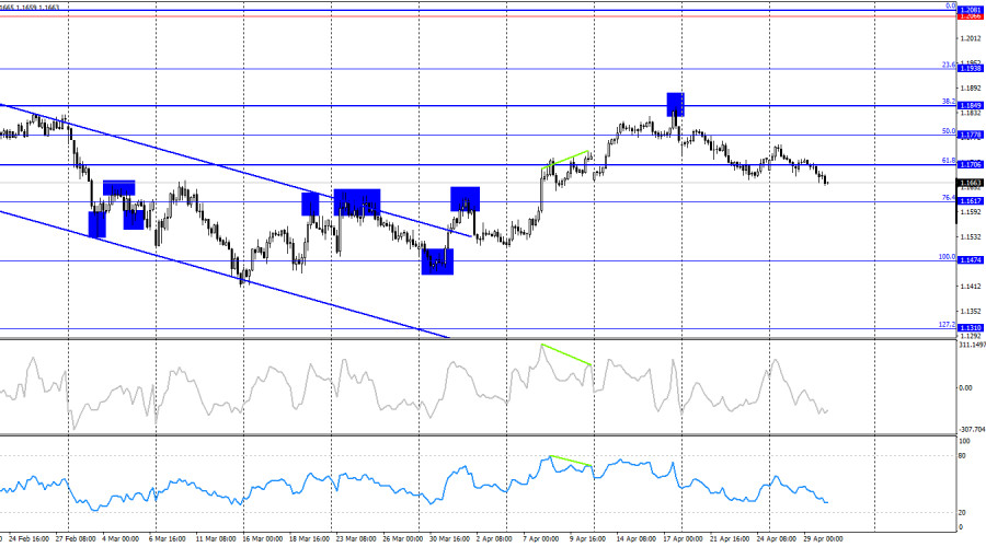 Изображение больше не актуально