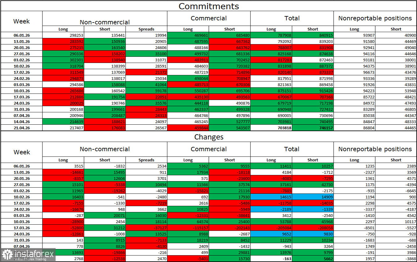 EUR/USD. 30 апреля. Заседание ФРС осталось без внимания