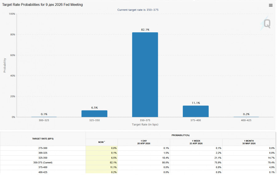 ����������� ������ �� ���������