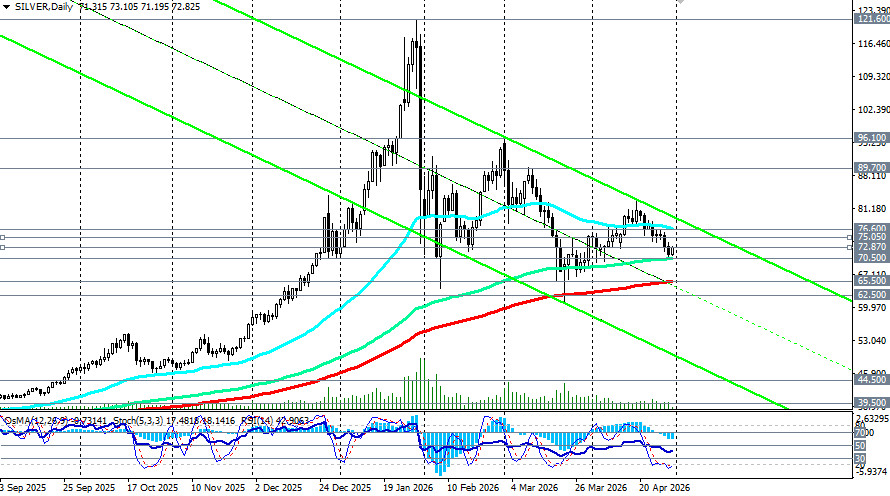 ����������� ������ �� ���������