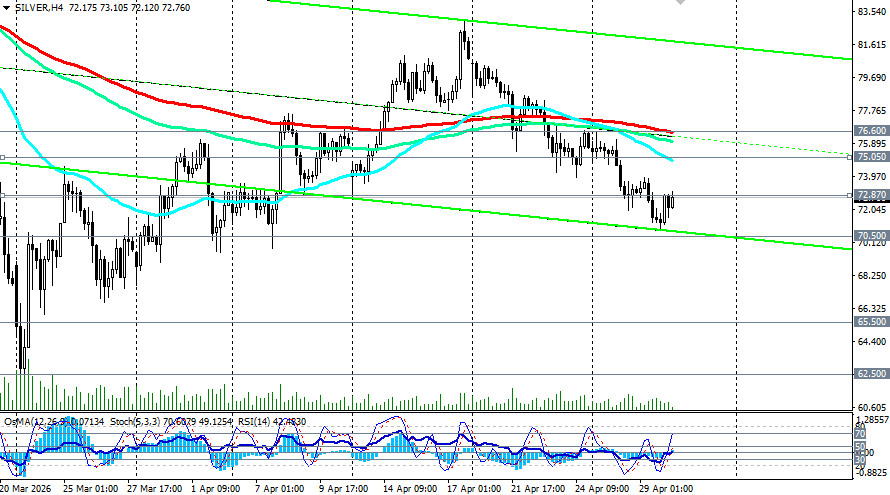 ����������� ������ �� ���������