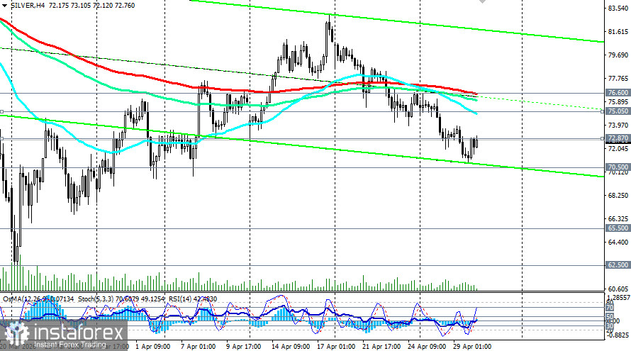XAG/USD (SILVER): ястребиный поворот ФРС обрушил &laquo;белый металл&raquo; к минимумам