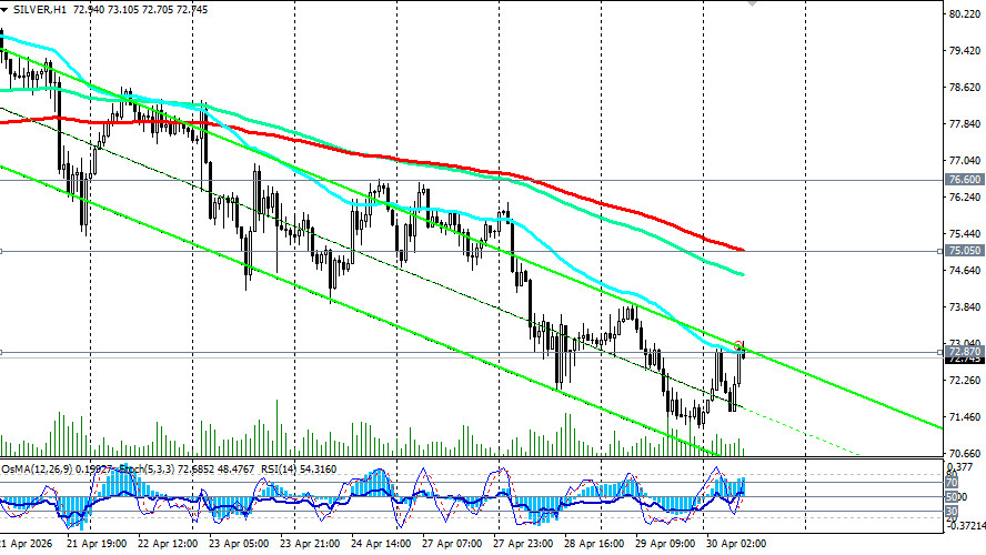 ����������� ������ �� ���������