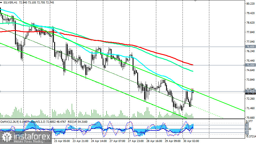 XAG/USD (SILVER): ястребиный поворот ФРС обрушил &laquo;белый металл&raquo; к минимумам