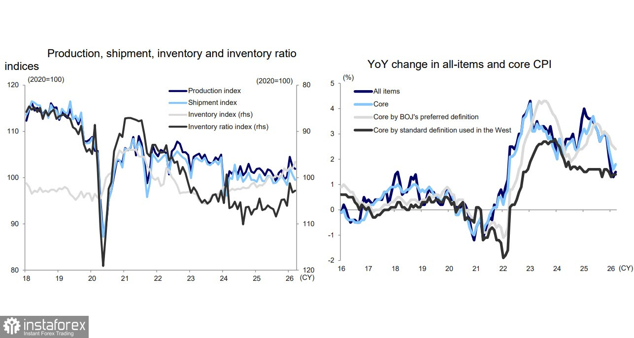 Банк Японии не смог оказать иене поддержку