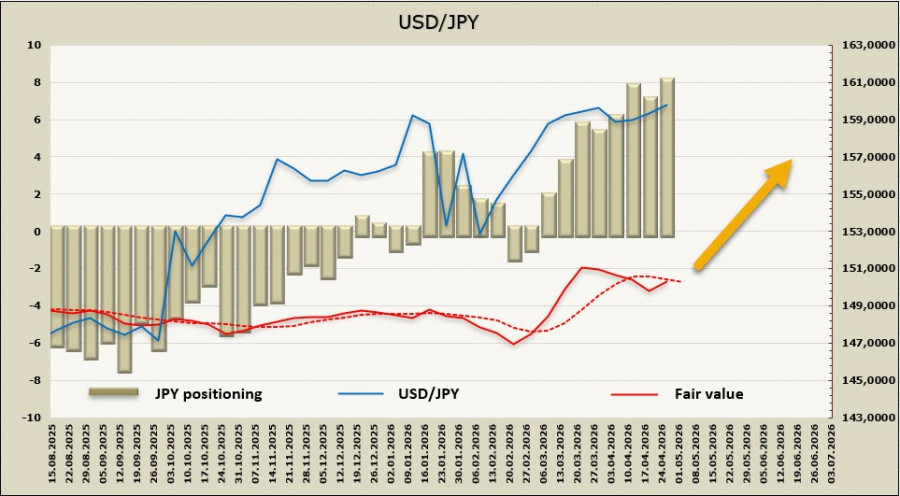 ����������� ������ �� ���������