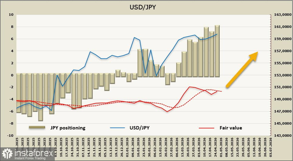 Банк Японии не смог оказать иене поддержку