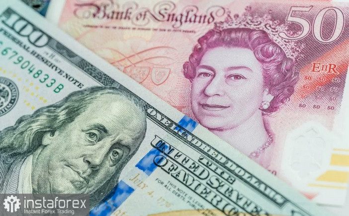 GBP/USD. Анализ цен. Прогноз. Быки проявляют нерешительность в преддверии новостей