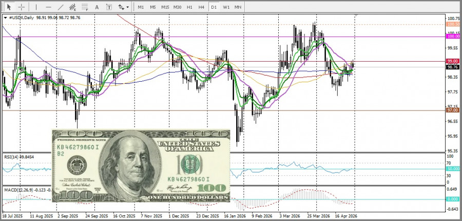 ����������� ������ �� ���������