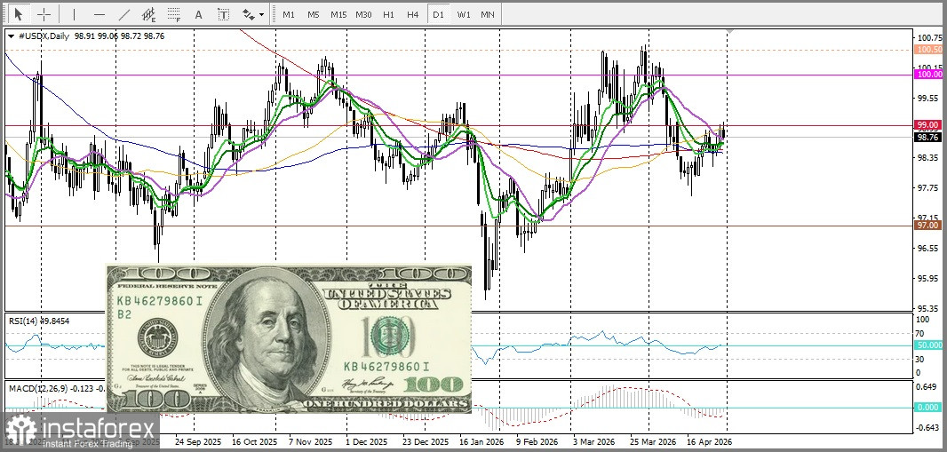 GBP/USD. Анализ цен. Прогноз. Быки проявляют нерешительность в преддверии новостей