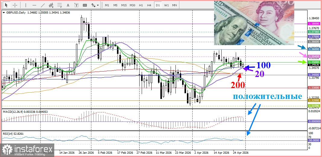 GBP/USD. Анализ цен. Прогноз. Быки проявляют нерешительность в преддверии новостей