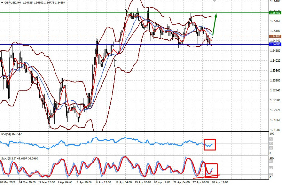 ����������� ������ �� ���������