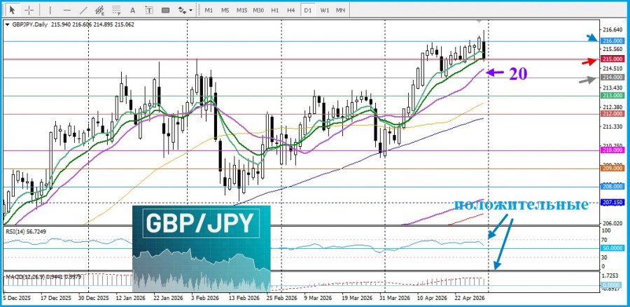 Изображение больше не актуально