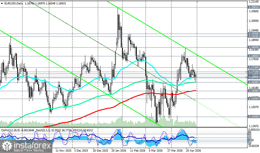 EUR/USD: ястребиная пауза ФРС обрушила пару к трёхнедельным минимумам