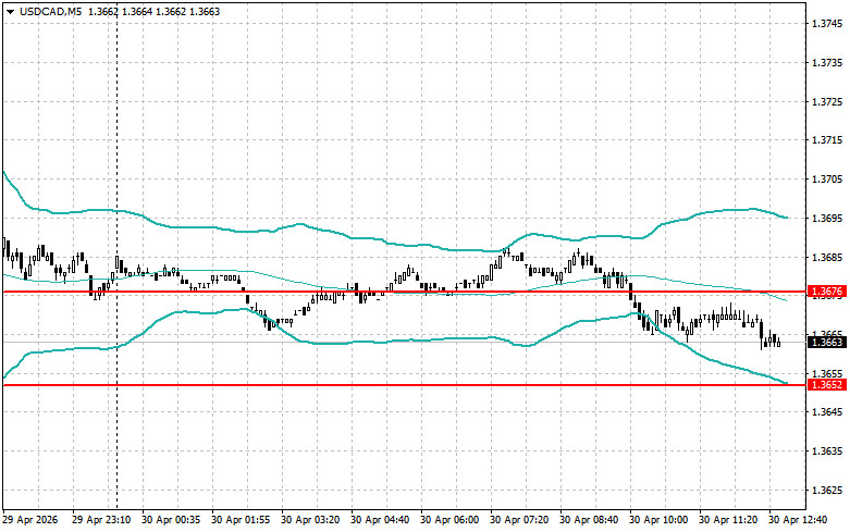Изображение больше не актуально