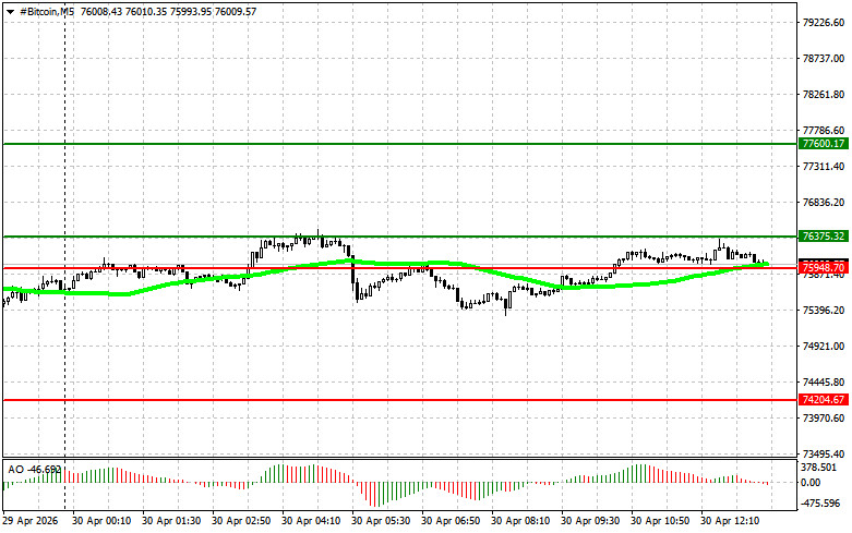 ����������� ������ �� ���������