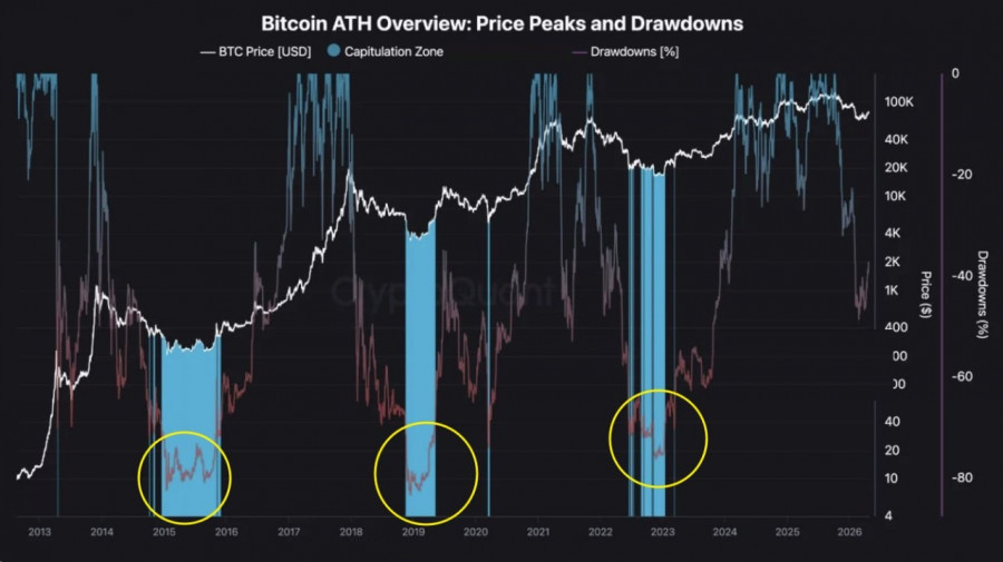 ����������� ������ �� ���������