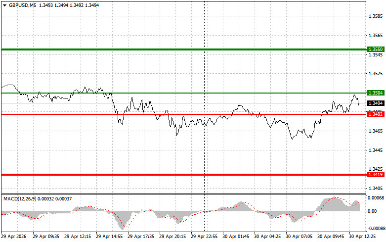 ����������� ������ �� ���������