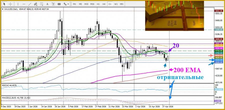 Изображение больше не актуально