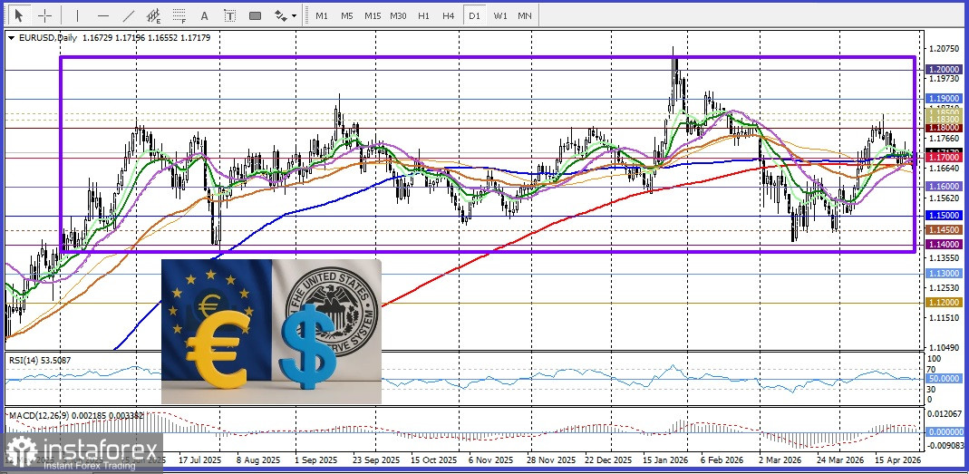 EUR/USD. Анализ цен. Прогноз. Как заседание ЕЦБ может повлиять на пару EUR/USD?