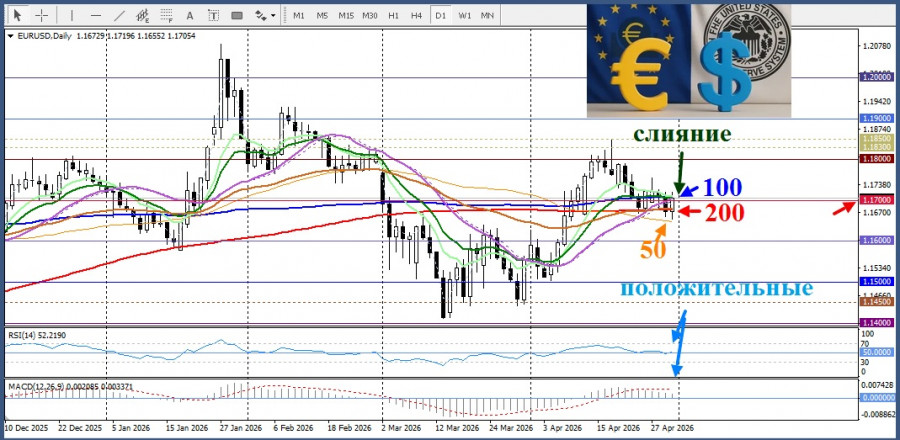 Изображение больше не актуально
