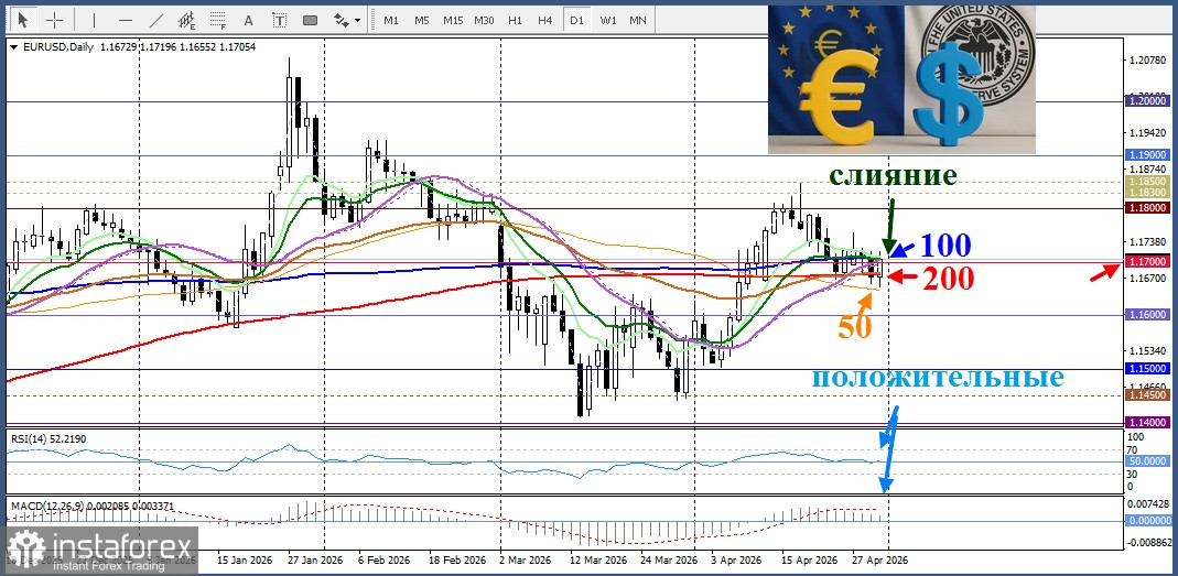 EUR/USD. Анализ цен. Прогноз. Как заседание ЕЦБ может повлиять на пару EUR/USD?
