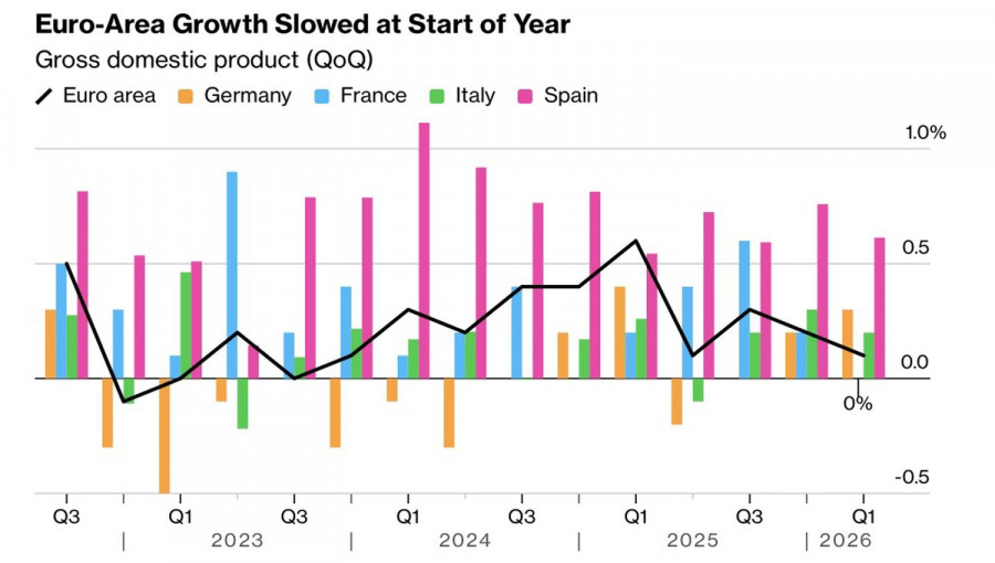 Изображение больше не актуально
