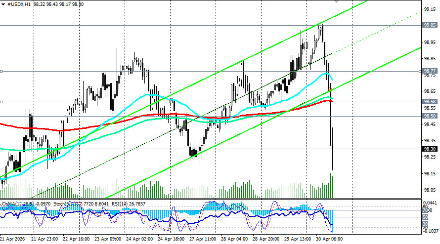 Изображение больше не актуально
