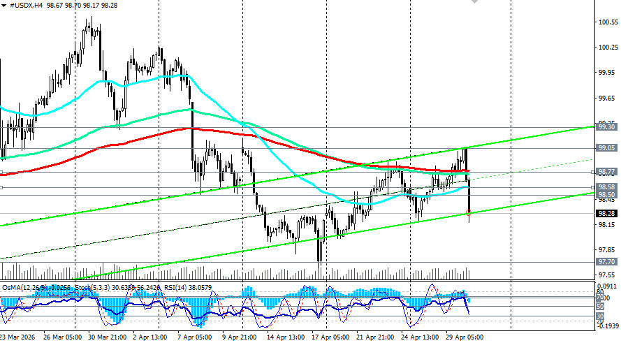 Изображение больше не актуально