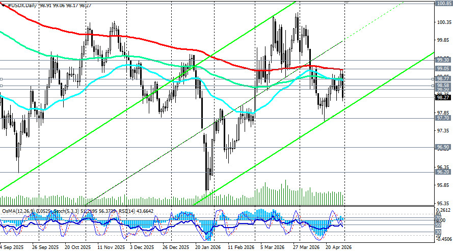 Изображение больше не актуально