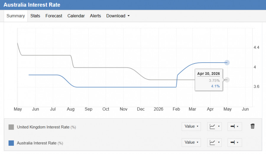 Изображение больше не актуально