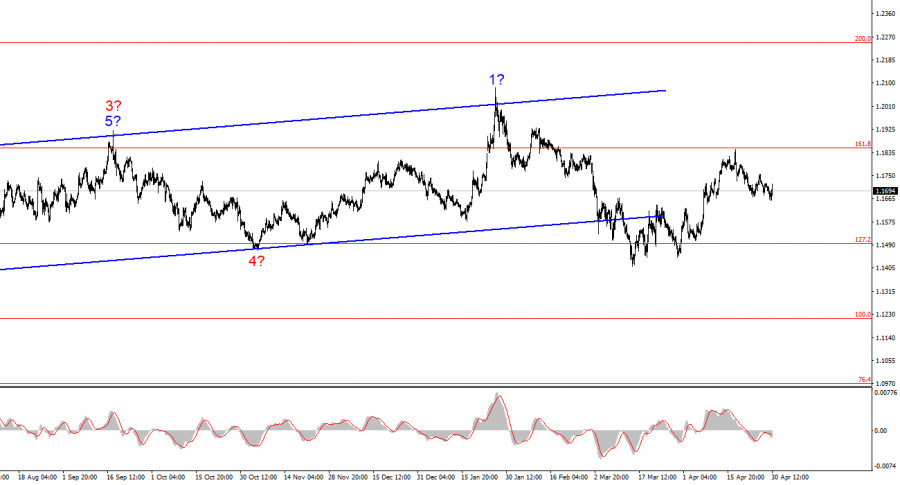 Изображение больше не актуально