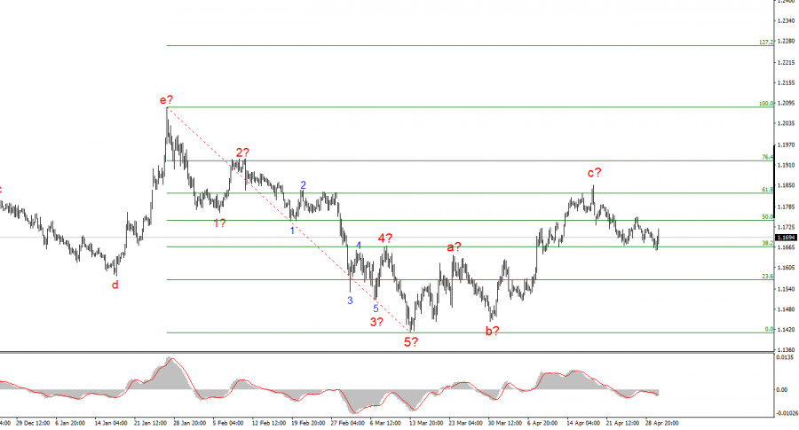Изображение больше не актуально