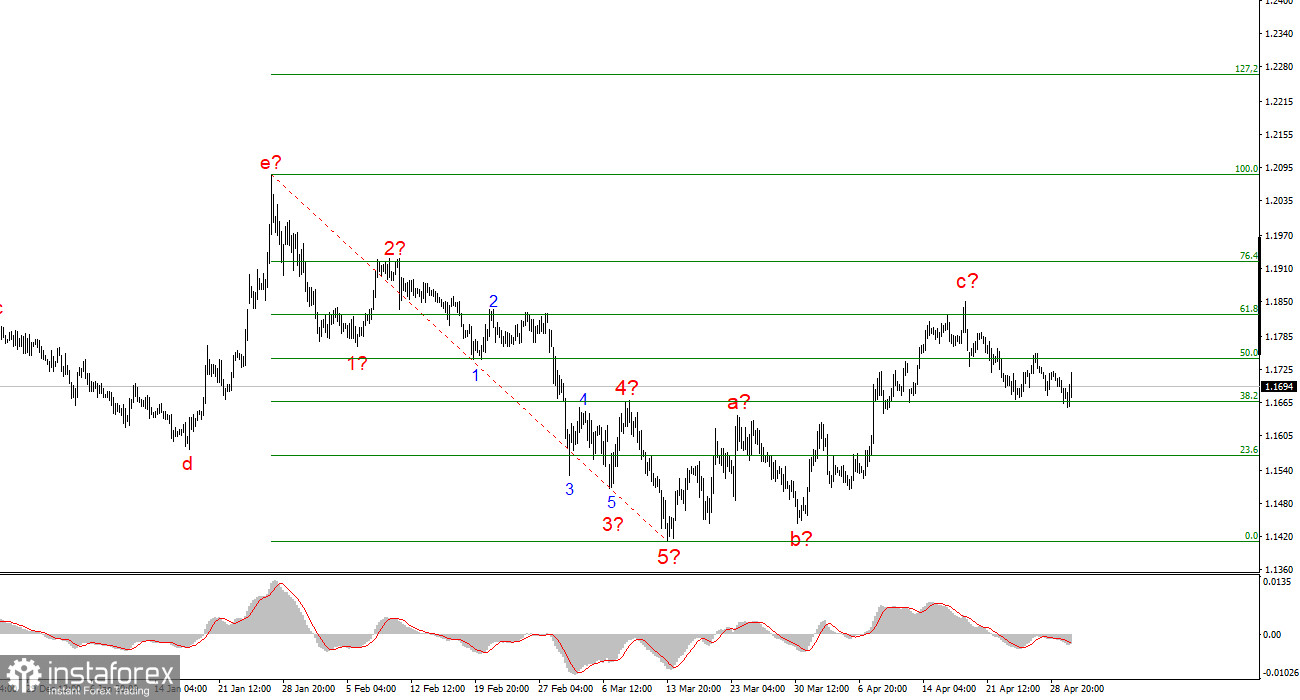 Итоги заседания ФРС. Разочарование, да и только