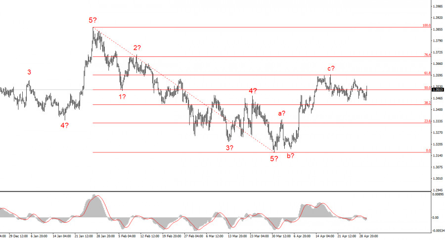Изображение больше не актуально