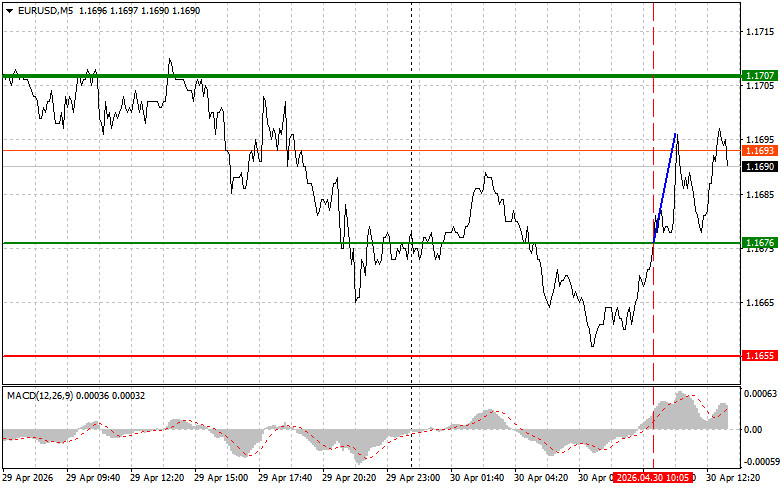Analiza kursów walut
