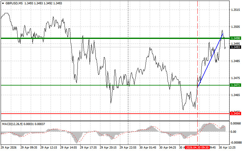 Analiza kursów walut