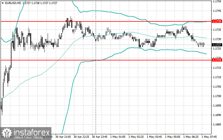 Intraday Strategies for Beginner Traders on May 1