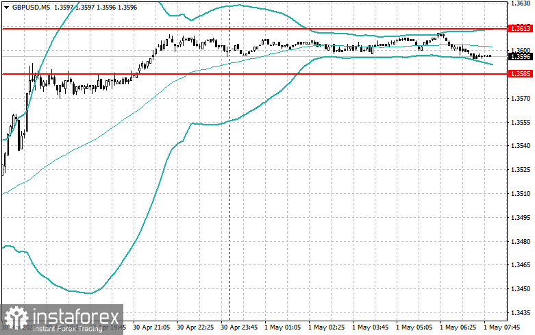 Intraday Strategies for Beginner Traders on May 1