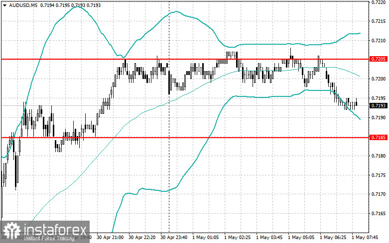 Intraday Strategies for Beginner Traders on May 1