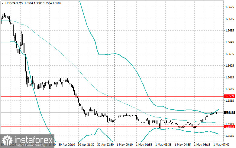 Intraday Strategies for Beginner Traders on May 1