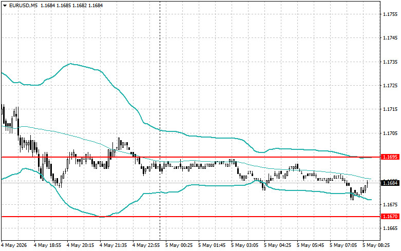 Exchange Rates analysis