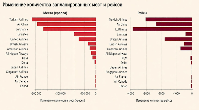 Изображение больше не актуально