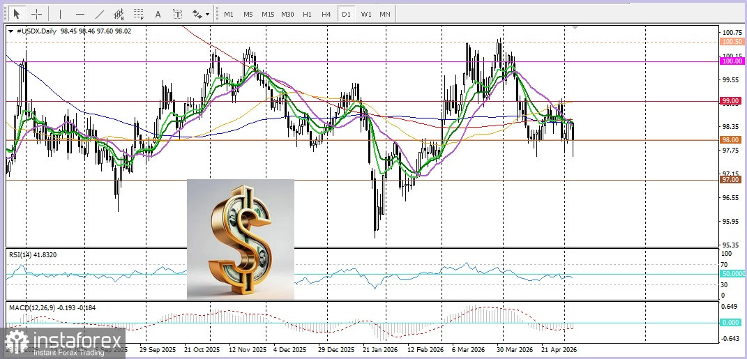 EUR/USD. Анализ цен. Прогноз. Рос пары EUR/USD сдерживается сохраняющейся неопределенностью.